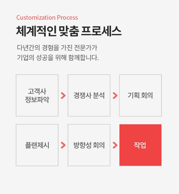 씨이오플랜 이미지