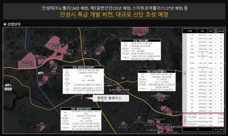 진사개발 이미지