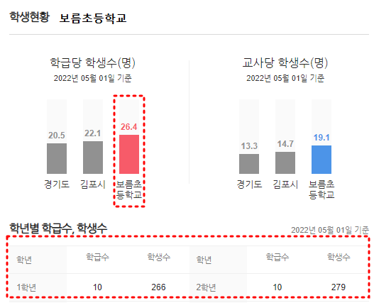 캐슬&파밀리에 어린이집 이미지