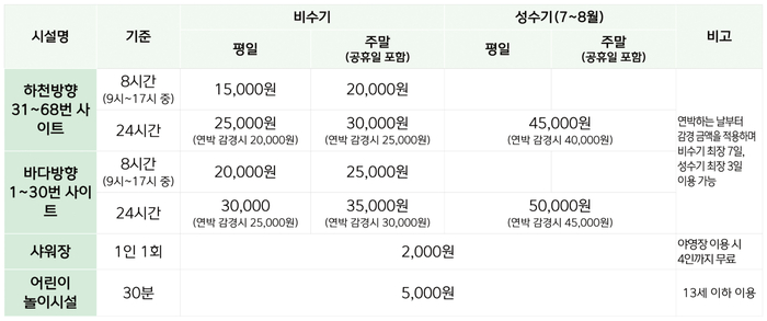 상주은모래비치오토캠핑장 이미지