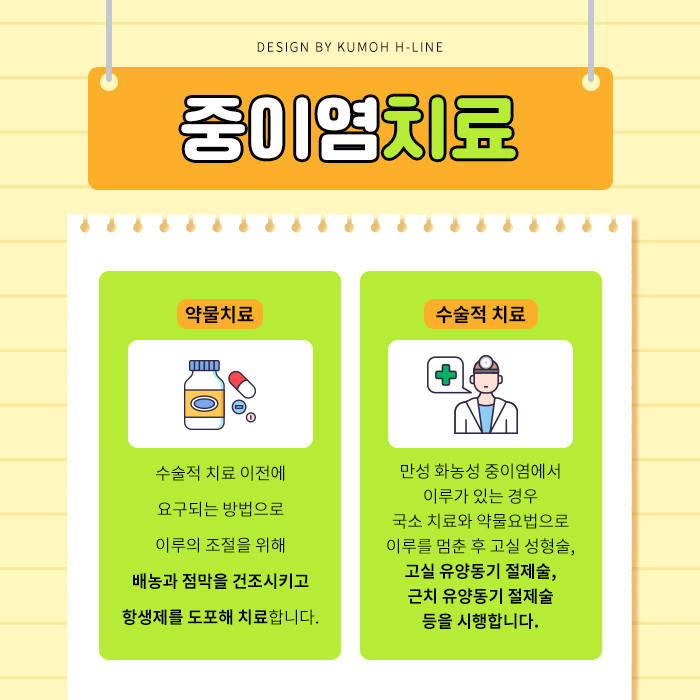 센트럴이비인후과의원 이미지