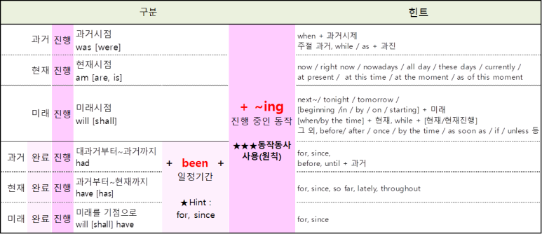 미래진 이미지