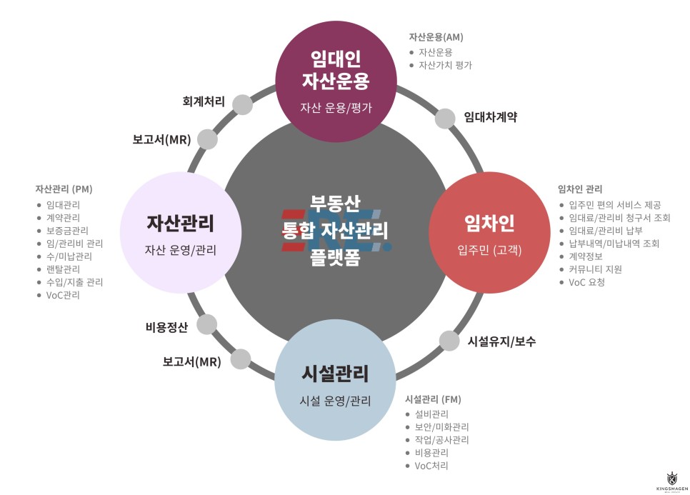 이지자산관리 이미지