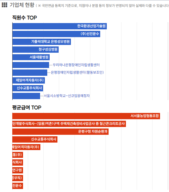 협동운수(주) 이미지