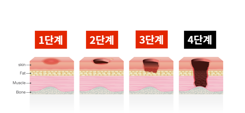 새인천요양병원 이미지