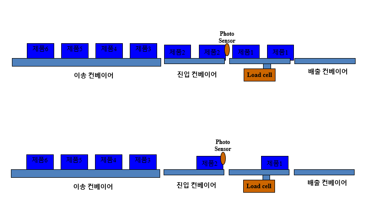 동일중량 이미지