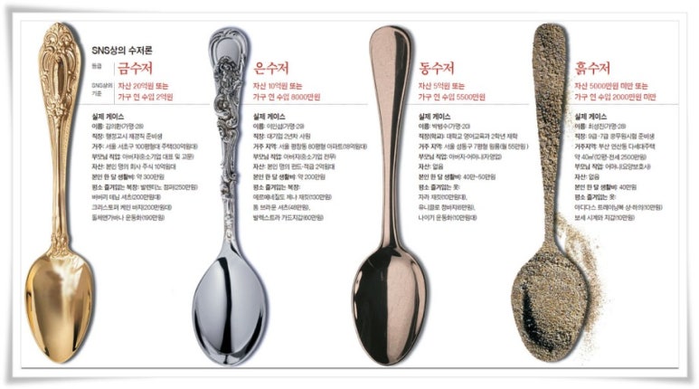 금수저 이미지