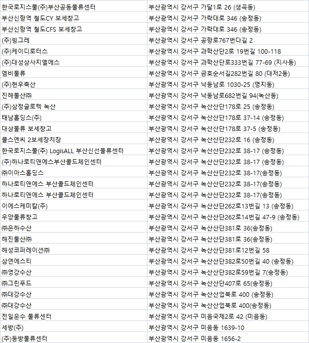 쿠팡로지스틱스서비스 유한회사 이미지