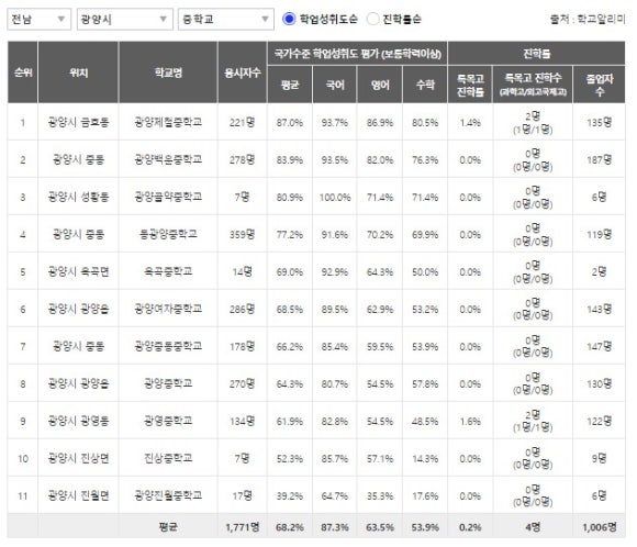 광양백운중학교 이미지