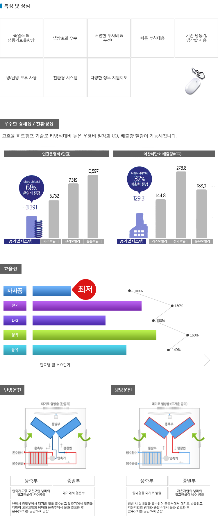 심야전기보일러A/S 이미지