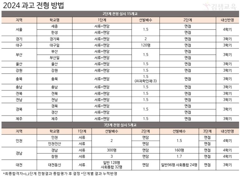 대전동신과학고등학교 이미지