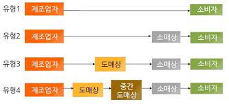대해유통 이미지