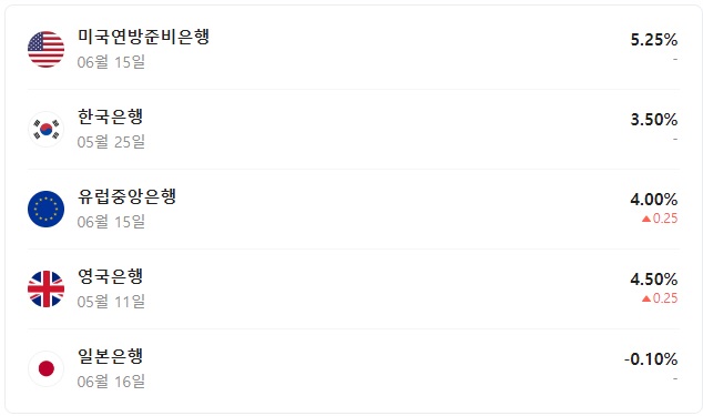 커피흐름 이미지
