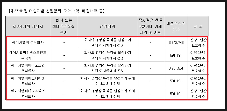 에이치엘비바이오스텝 이미지