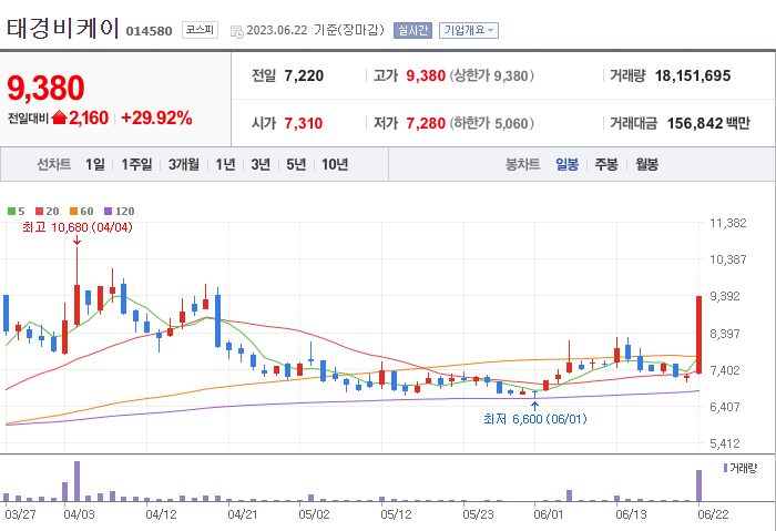 비케이글로벌 이미지