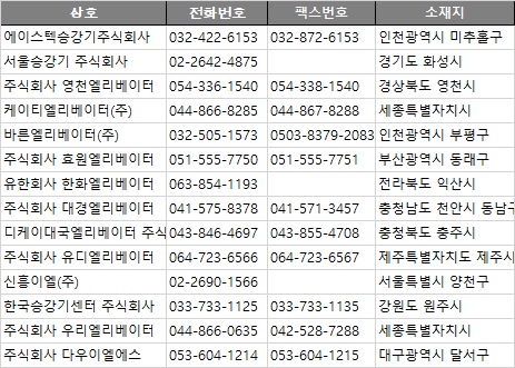 세종엘리베이터 주식회사 이미지