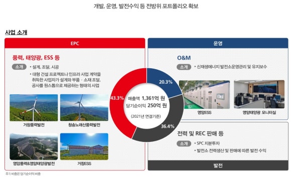 대명가스 이미지