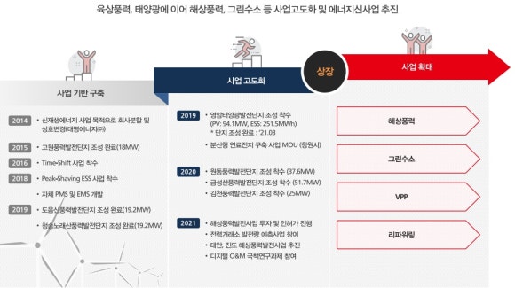 대명가스 이미지