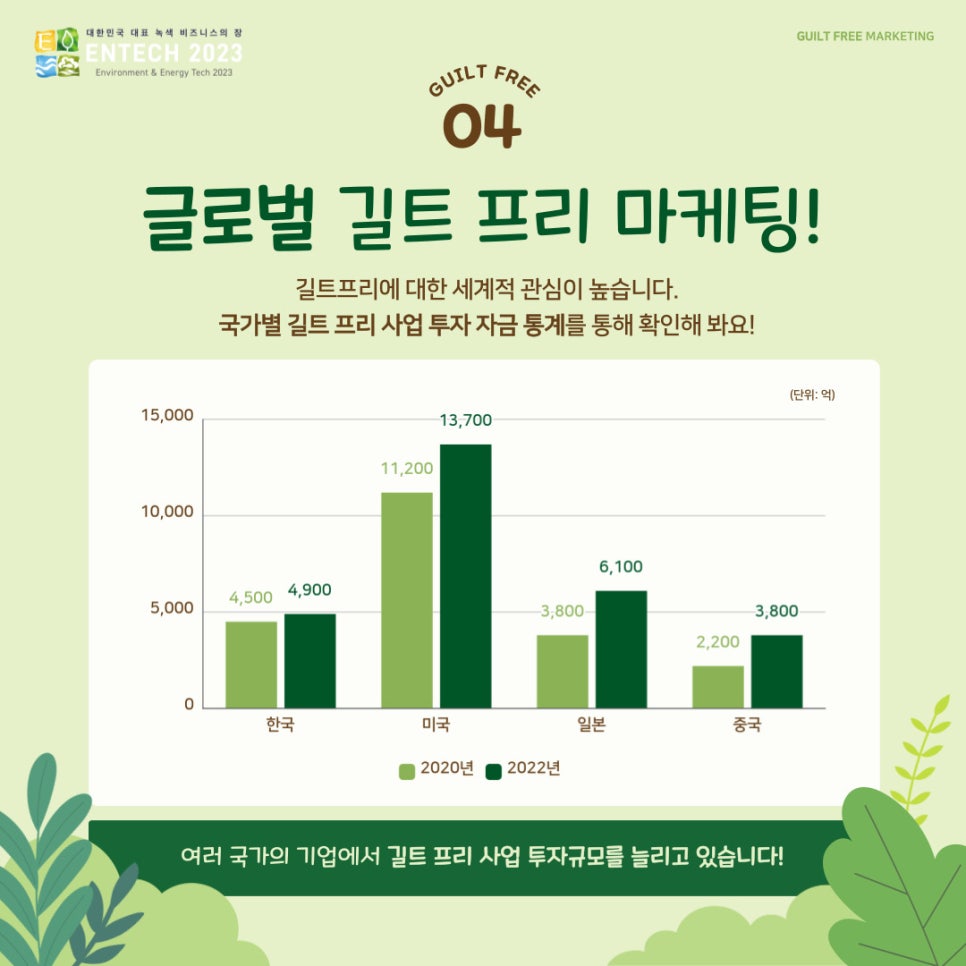 길트프리 이미지
