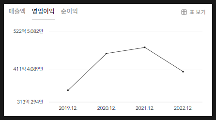 지앤에스주 이미지