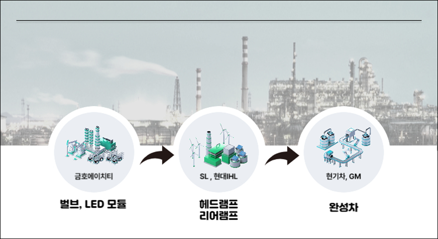 에이치티에이치 이미지