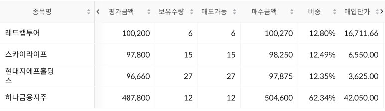 지에프투어 이미지