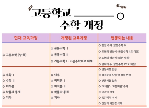 소양고등학교 이미지
