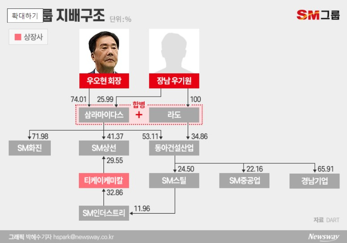 케이엘그룹주 이미지