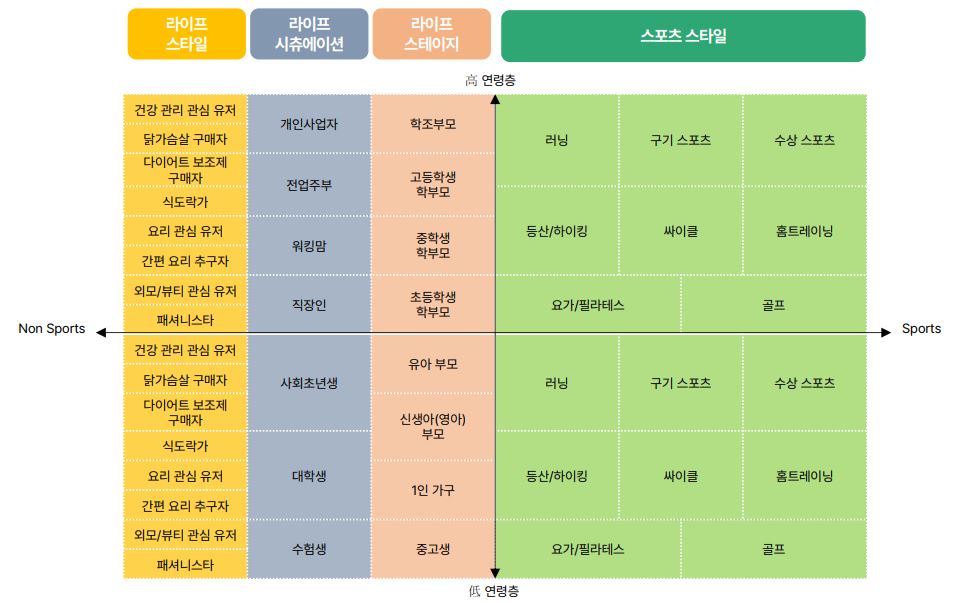 라이프컨텍스트 이미지