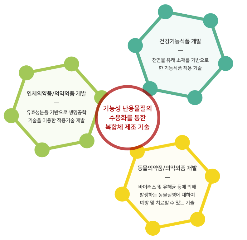 바이오텐(주) 이미지