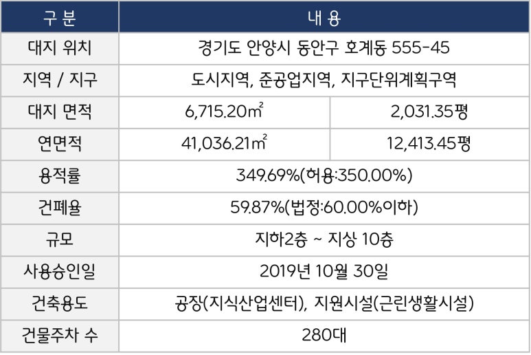 GS25 금정센타 이미지