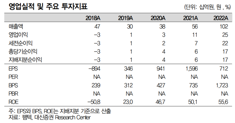 폴디드 이미지
