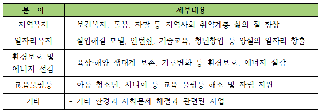 소목골마을관리사회적협동조합 이미지