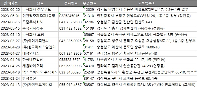 (주)자이언트케미칼 이미지