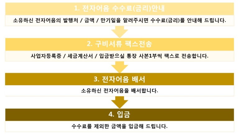 (주)세명물류 이미지