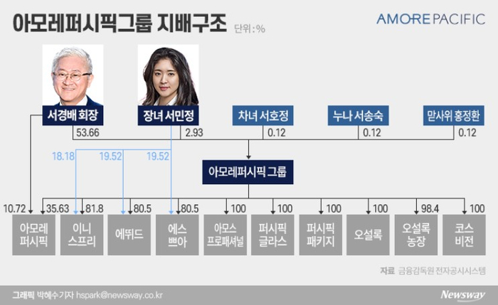 태평양 아리따움 이미지