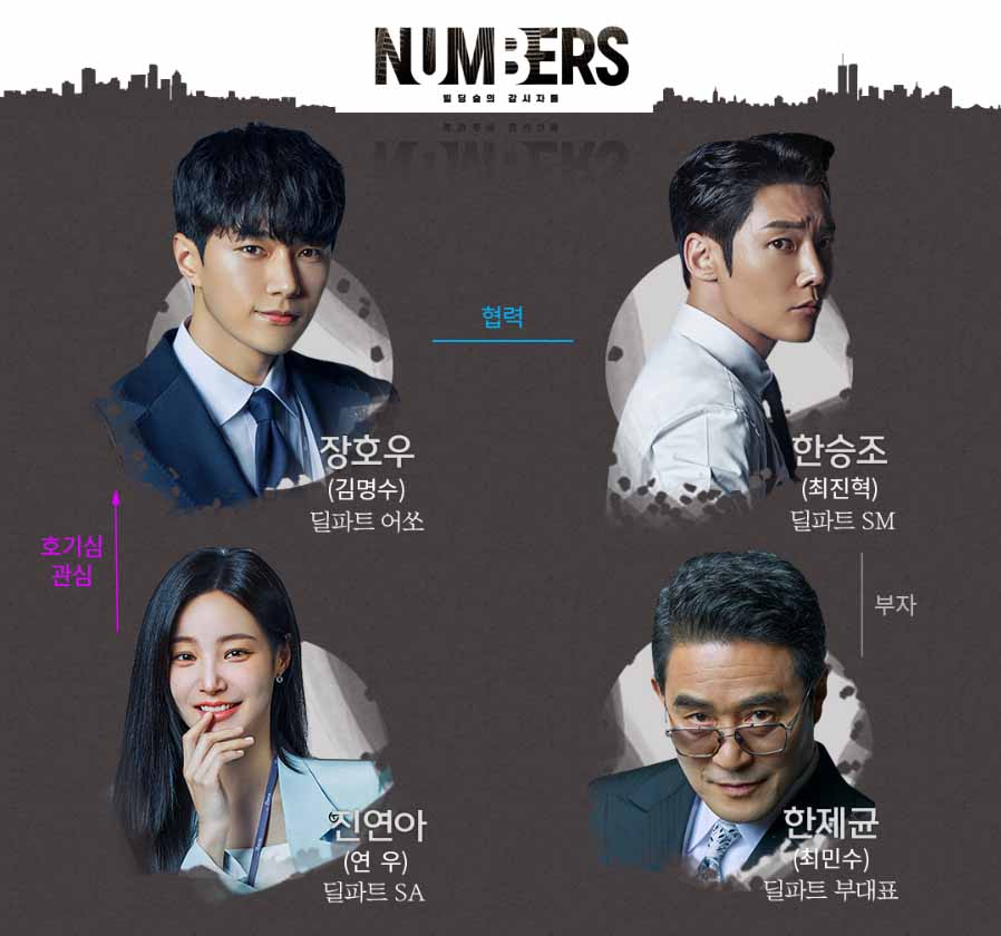 빌딩매니져 이미지