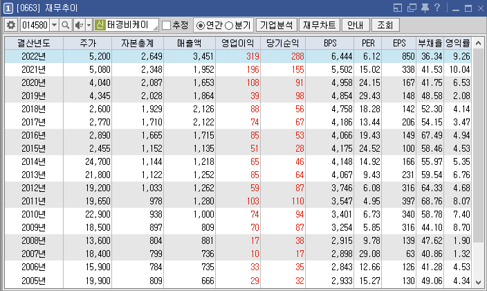 비케이전자 이미지
