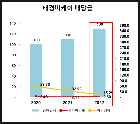 비케이친환경 이미지