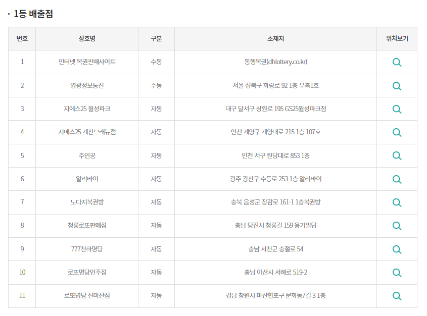777로또복권방 이미지