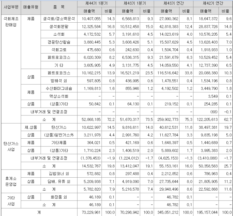 비케이유통(주) 이미지