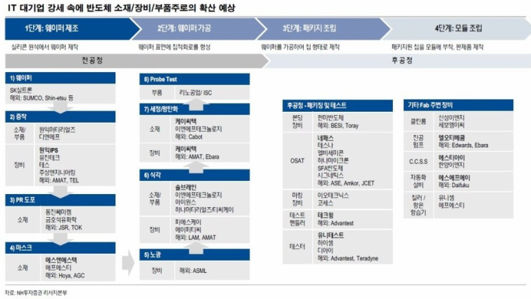 SK동진석유 이미지