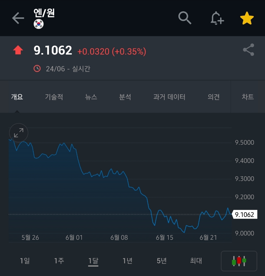 (주)엔테크 이미지