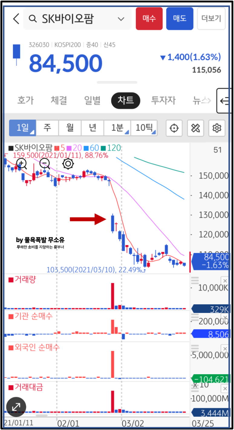 (주)에스케이팜 이미지