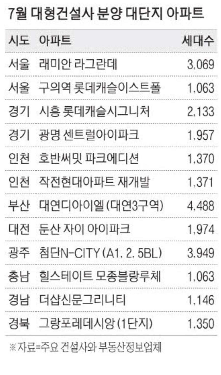 대연이앤씨 이미지