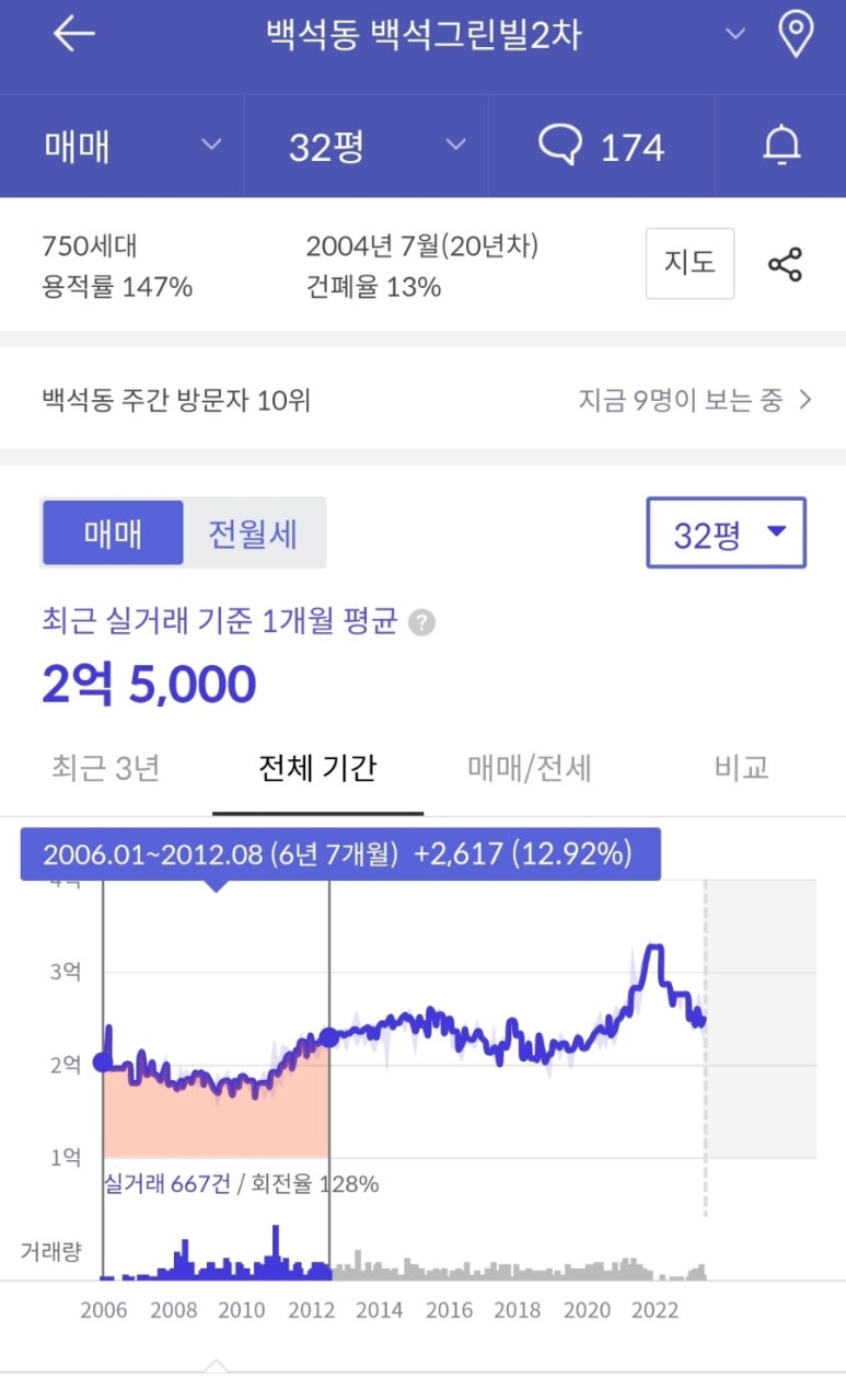 불당아재2 이미지