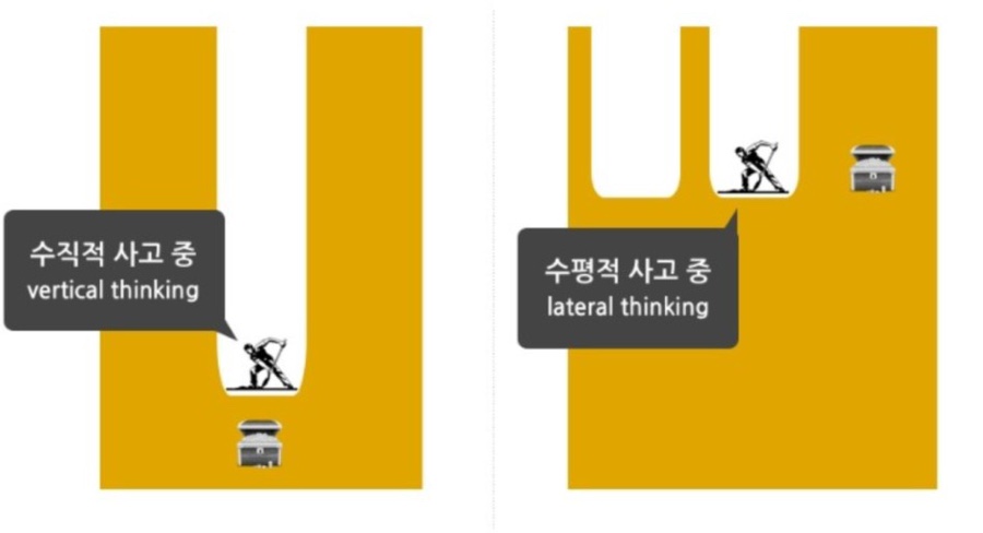 수평적사고 이미지