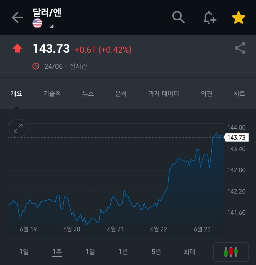 (주)엔테크 이미지