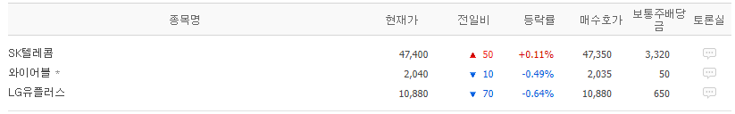 하나로이동통신주 이미지