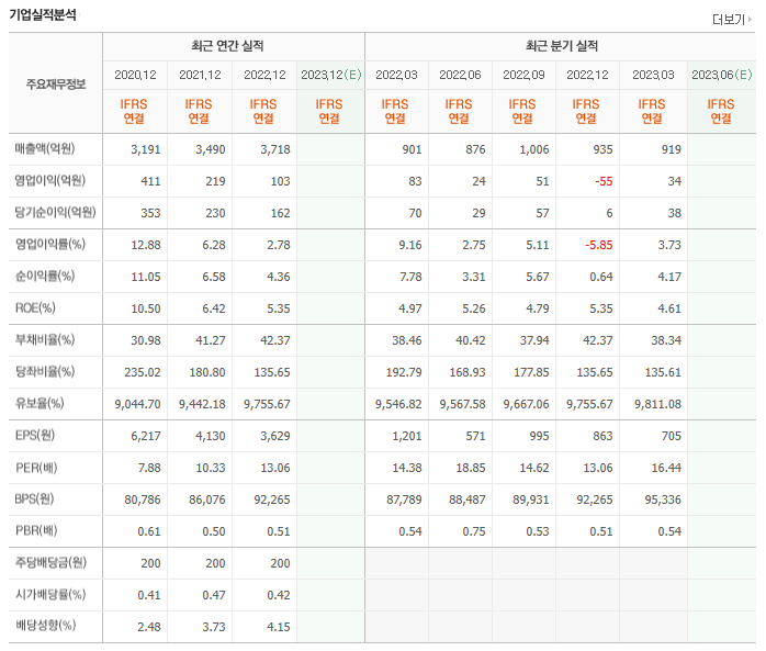 양포식품(주) 이미지